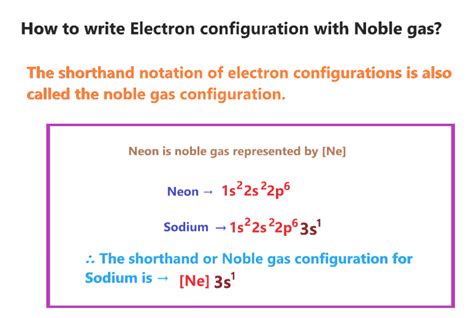 abbreviated electron configuration calculator.